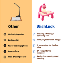 Drawing table