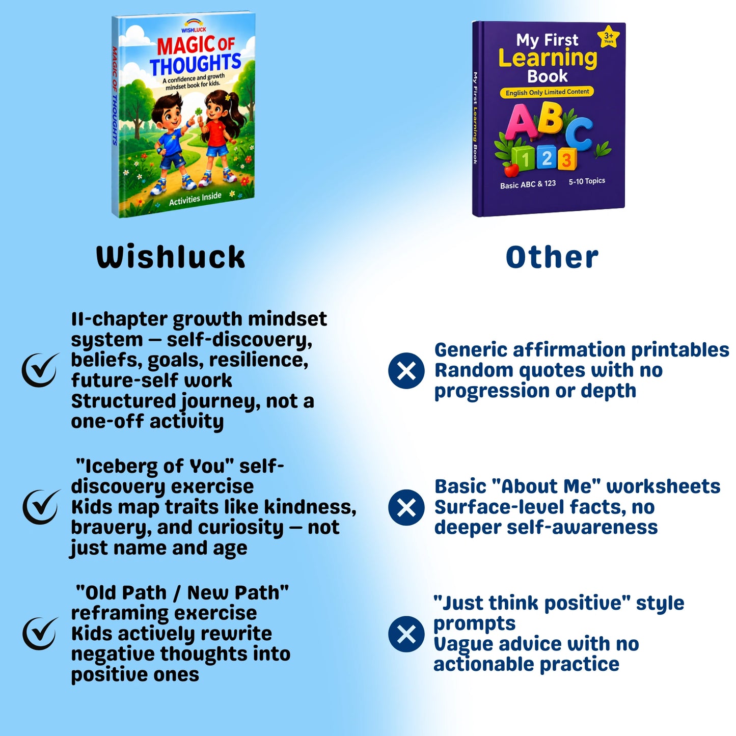 Wishluck Magic of Thoughts – Positive Thinking Book