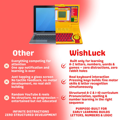 Kids Educational Laptop Toy | Learning Toys by Wishluck