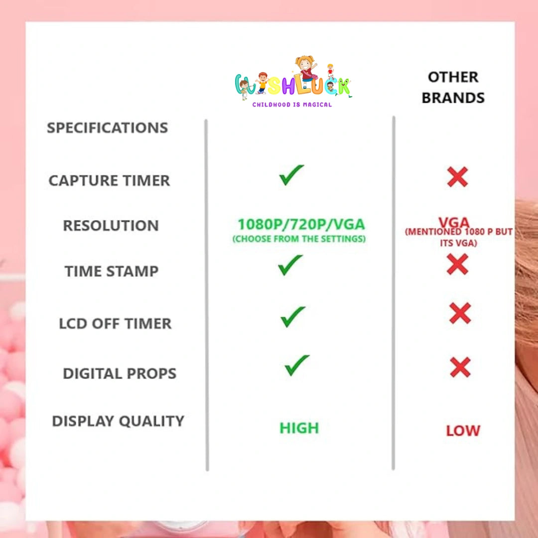 Wishluck's SnapSprout™ - HD Kids Camera