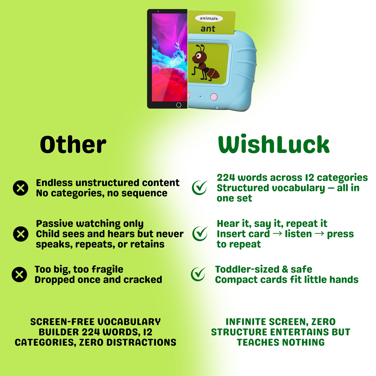 Wishluck Smart Talking Flash Learning Cards