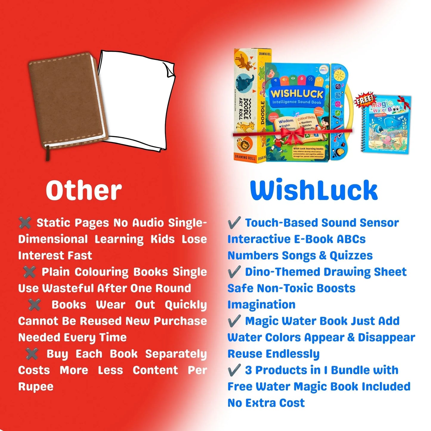 EBook + Drawing Sheet + Water Magic Book