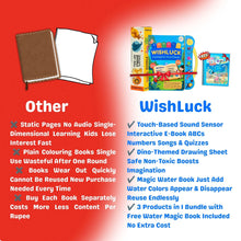 EBook + Drawing Sheet + Water Magic Book