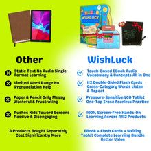 Learn & Play Book + Writing Tablet + Water Magic Book