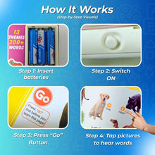 💥 3 in 1 LEARNING BUNDLE : Word Book, Writing Tablet and Water Magic Book ( Free )! 💥