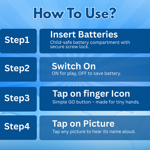 Smart Readers™ Early Learning Study EBook