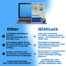 Interactive Kids Educational Laptop Toy | Learning Toys by Wishluck