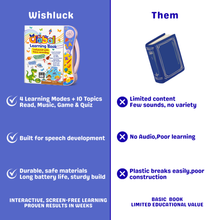 Phonetic Learning Sound Book